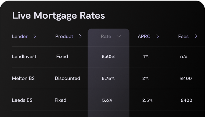 Live mortgage rates table showing Lendinvest, Melton BS, and Leeds BS with rates and fees